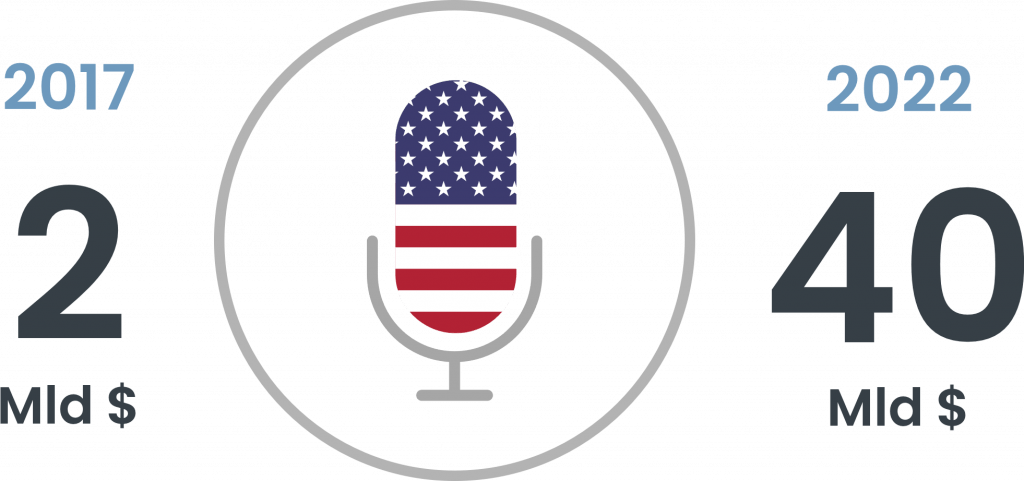 v-commerce negli Stati Uniti