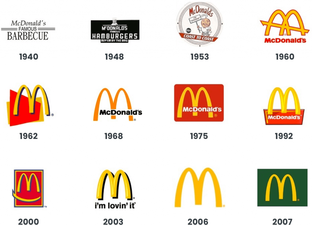 Rebranding aziendale McDonald's