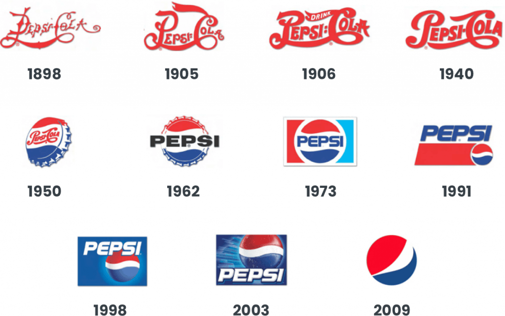 Rebranding aziendale pepsi